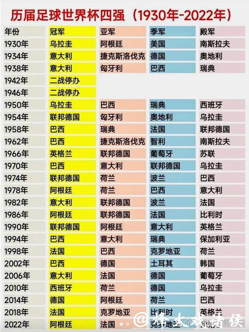 深度解析世界杯球队排名变化