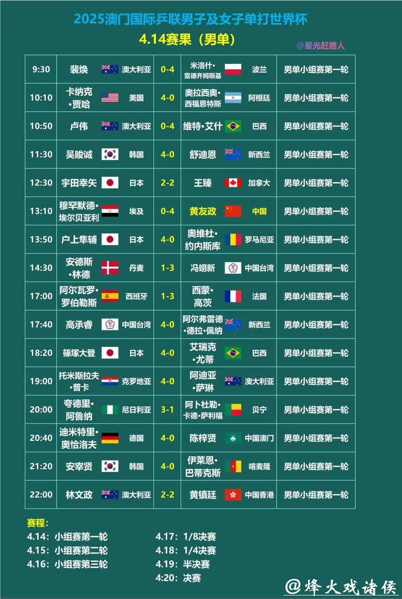 全面解析世界杯赛果预测技巧