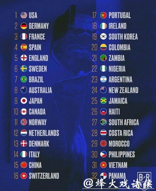 世界杯各球队实力综合分析