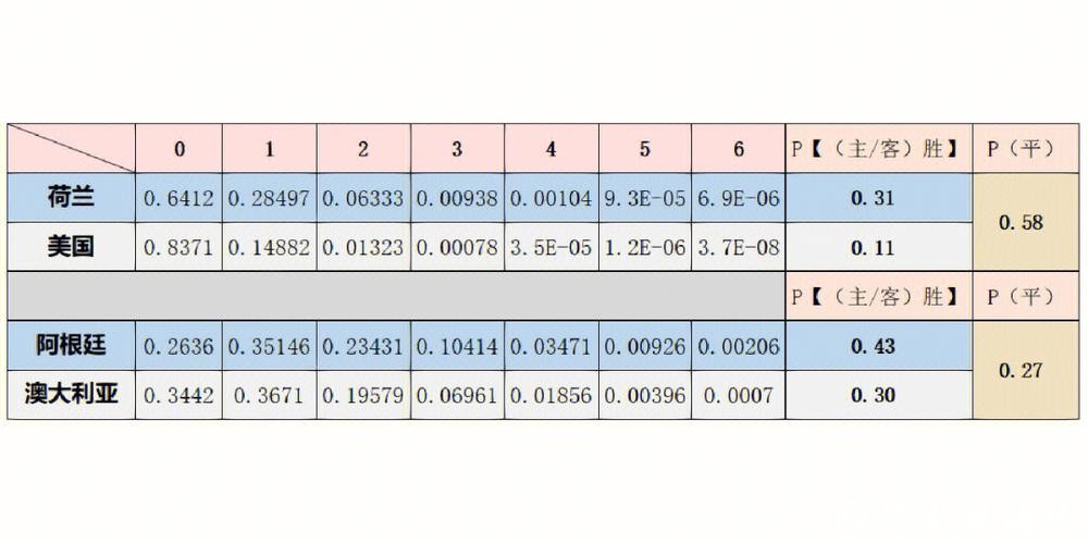 世界杯比赛预测精准参考数据分析与指南