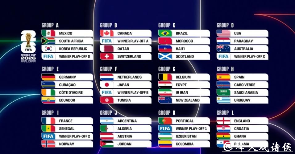 2026世界杯比分预测分析与结果讨论