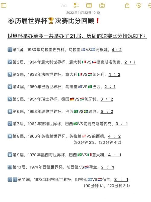 历届世界杯比分详细记录