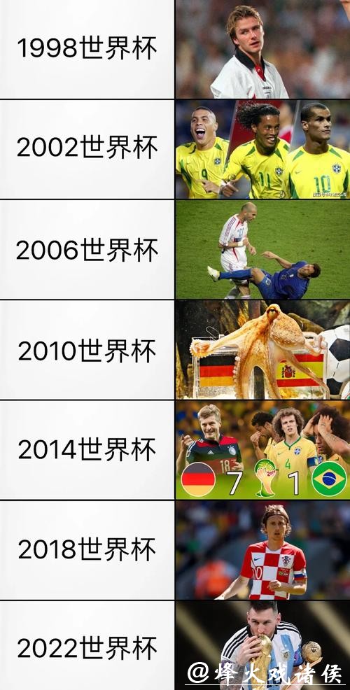 世界杯各国球队历届表现回顾