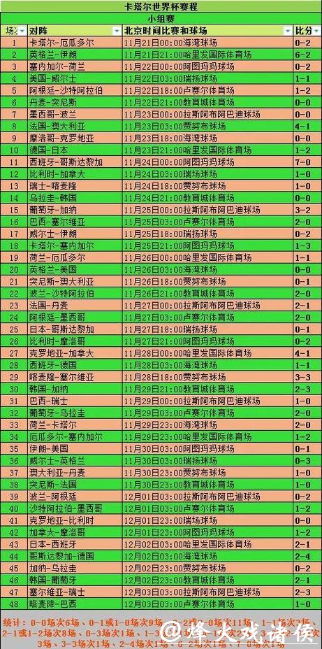 世界杯球队历史表现分析