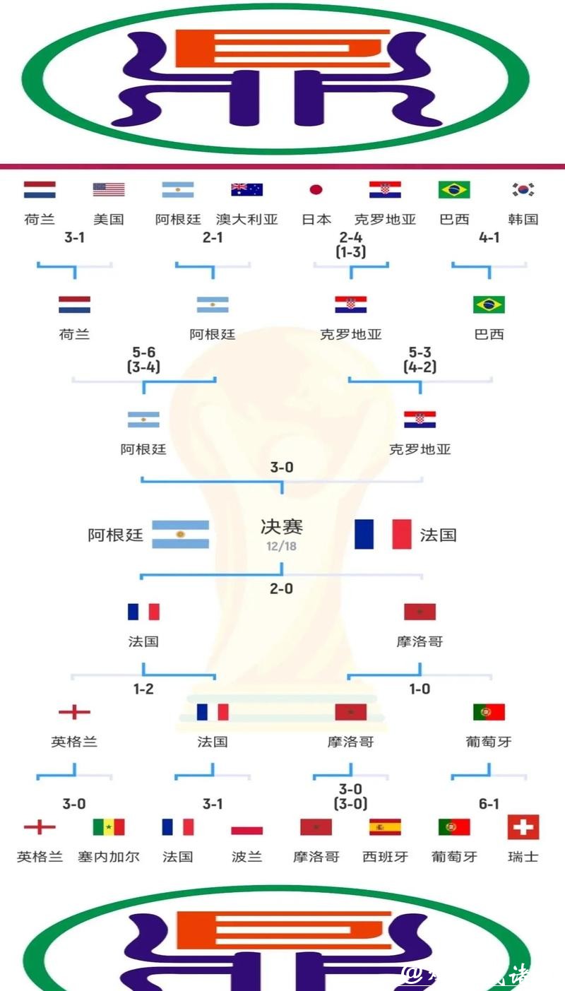 全面解析世界杯比赛预测分析方法 全面解析世界杯比赛预测分析方法
